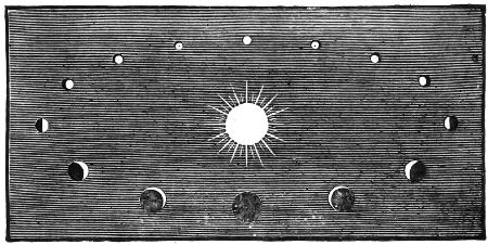 Fig. 37.—Successive phases of Venus.