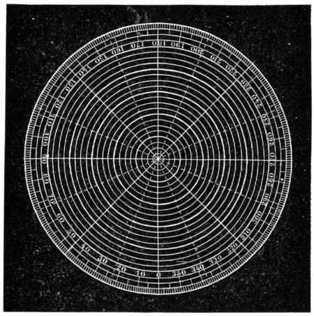 Fig. 81.—Division of the Circumference into 360 degrees.