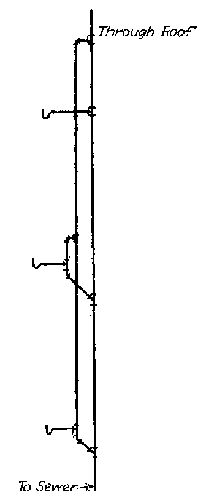 Fig. 57.--Continuous vent.