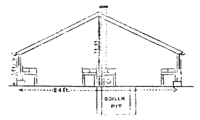 Fig. 5.—Section of Propagating House.