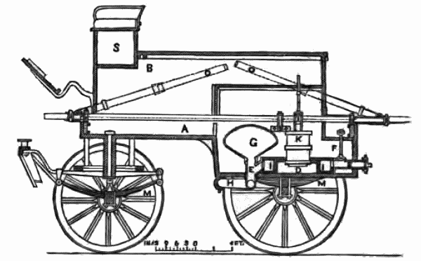 Fig. 1. Fire-Engine used by the London Fire Brigade.
Longitudinal section,—with the Levers turned up for travelling.