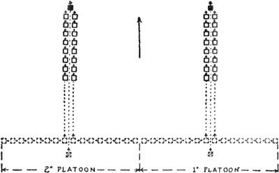 1. Platoon columns, 2 MARCH.