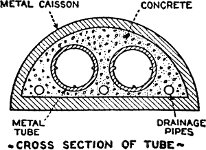 CROSS-SECTION OF TUBE