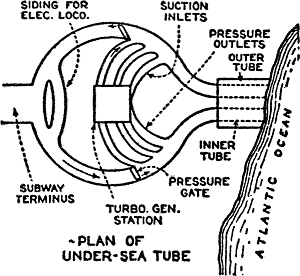 PLAN OF UNDER-SEA TUBE