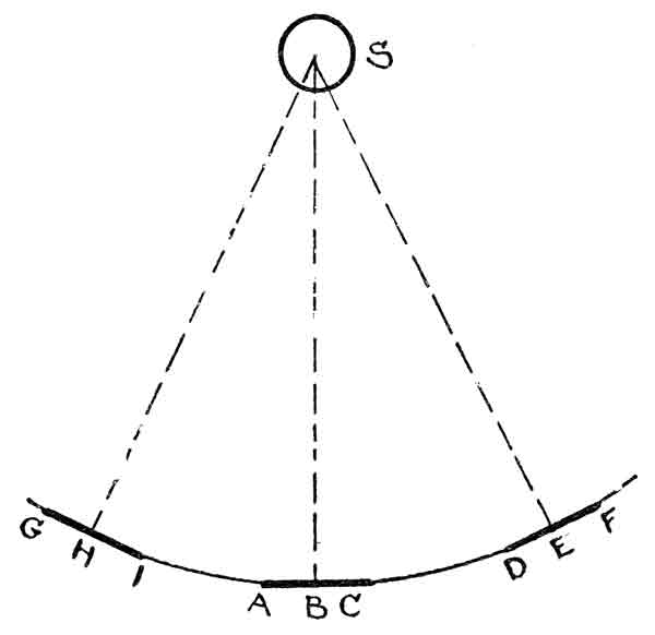 Observers on circumference of one circle