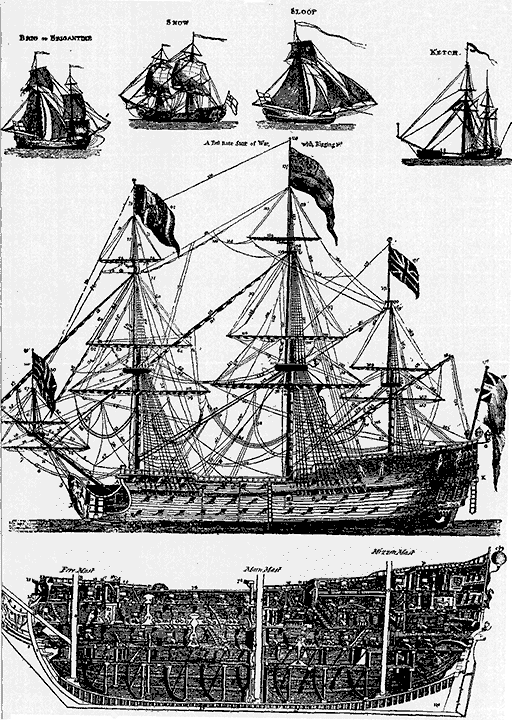 War and Merchant Ships of Revolutionary Days