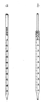 Fig. 10.—Measuring pipettes, a and b.