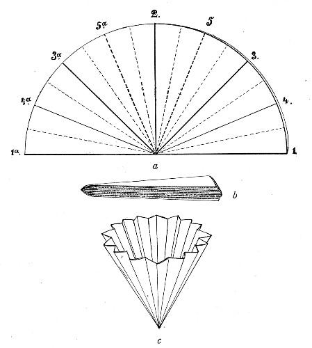 Fig. 100.—Filter folding: a, Filter folded in half,
showing creases; b, appearance of filter on completion of folding;
c, filter opened out ready for use.