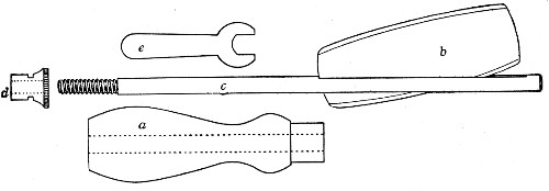 Fig. 11.—Glass-cutting knife. a. handle. b. double
edged blade. c. shaft. d. locking nut. e. spanner for nut.