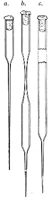 Fig. 13.—Capillary pipettes. a, b, c.