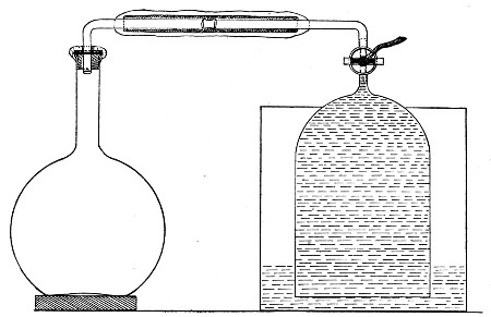 Fig. 153.—Gas-collecting apparatus.