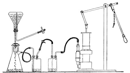 Fig. 160.—Apparatus arrange for toxin filtration.