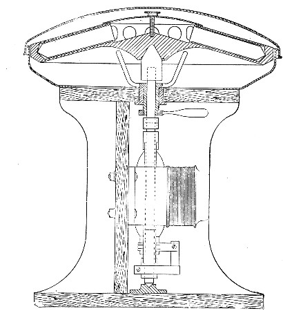 Fig. 212.—Electrically driven centrifugal machine, with
flexible (broken) spindle encircled by the field magnets of the motor.