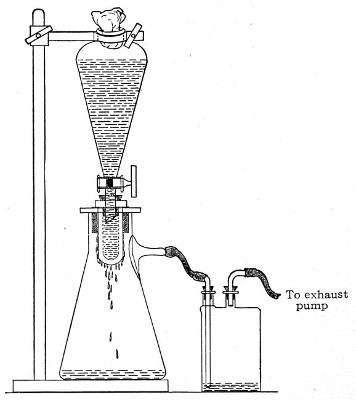 Fig. 37.—Apparatus arranged for filtering—aspiration.