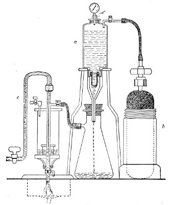 Fig. 38.—Pakes' filtering reservoir—pressure and
aspiration.