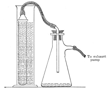 Fig. 39.—Closed candle arranged for filtering.