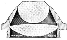 Fig. 47—Optical part of Abbé illuminator.
