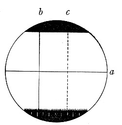 Fig. 59.—Ramsden's micrometer field, a, fixed wire;
b, reference wire (fixed); c, travelling wire.
