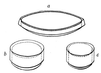 Fig. 8.—Petri dish (a), and capsules (b, c).