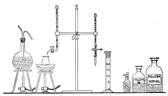 Fig. 97.—Arrangement of apparatus for titrating media.