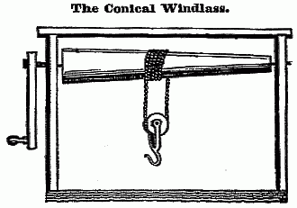 conical windlass