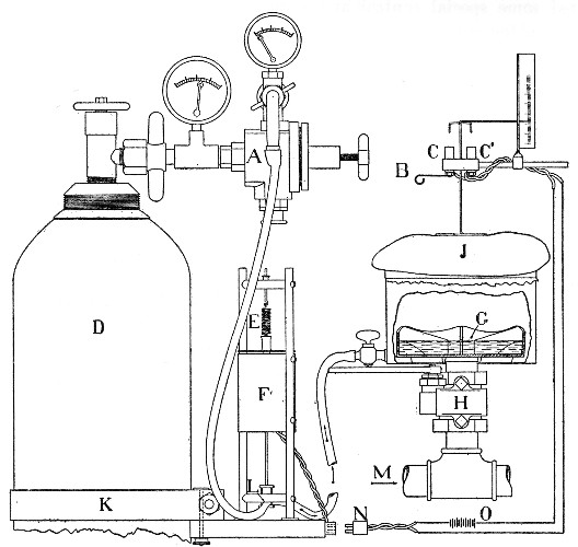 Fig. 32.—Part of the oxygen cylinder and connections to
tension-equalizer. At the left is shown the upper half of the oxygen
cylinder with a detail of the electro-magnet and reducing-valve. D is
the cylinder; K, the band supporting the oxygen cylinder and
electro-magnet arrangement; F, the electro-magnet; E, the tension
spring; and L, the rubber tubing at a point where it is closed by the
clamp. The tension-equalizer and the method of closing the circuit
operating it are shown at the right. C and C' are two mercury cups into
which the wire loop dips, thus closing the circuit. B is a lever used
for short-circuiting for filling the diaphragm J. G is a sulphuric-acid
container; H, the quick-throw valve for shutting off the tension
equalizer J; M, part of the ingoing air-pipe; N, a plug connecting the
electric circuit with the electro-magnet; and O, a storage battery.