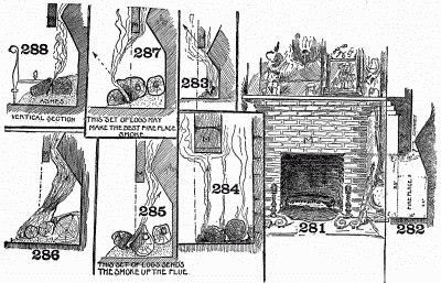 Proper and improper ways to build a fireplace and make a fire.