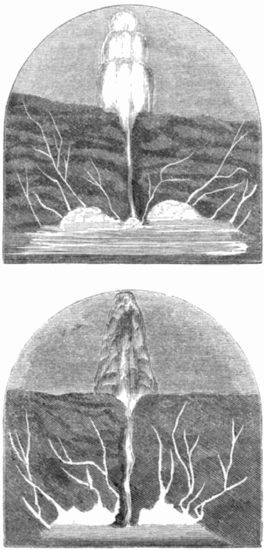 Diagrams showing the formation of two different geysers