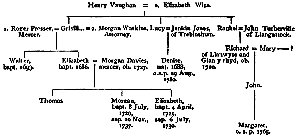 Descendants of Henry Vaughan