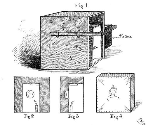 Fig. 1 is the perspective view; Fig. 2 is the back view;
Fig. 3 is the side view (or section); Fig. 4 is the front view, showing the picture.