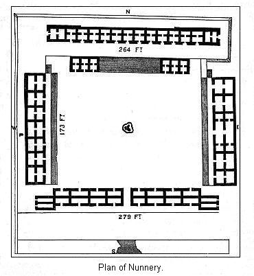 Plan of Nunnery.