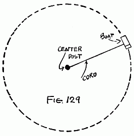 Fig. 129