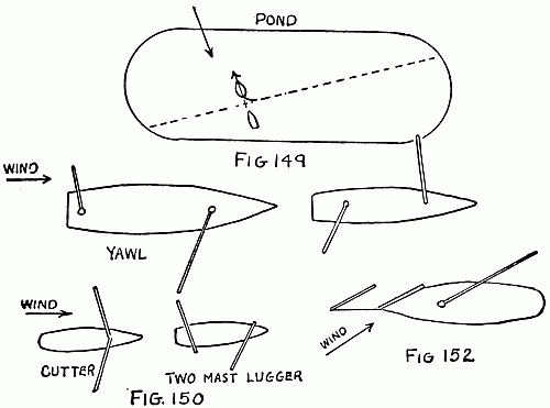 Fig. 149
