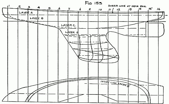 Fig. 153