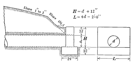 Fig. 2. Design of Pipe Culvert and Bulkhead