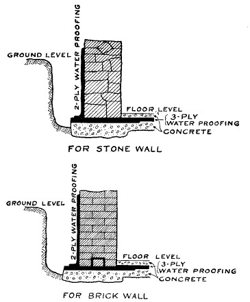 Fig. 12.—Waterproofing of cellar walls.