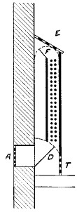 Fig. 16.—Ventilating device.