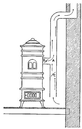 Fig. 17.—Ventilation by means of coal stove.