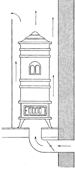 Fig. 19.—Coal-stove ventilation.