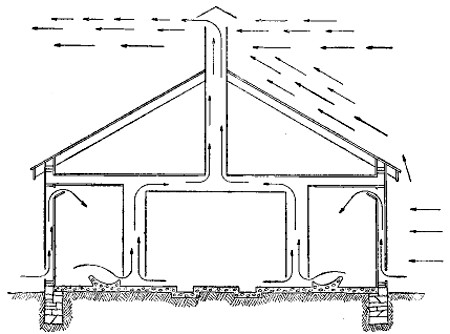 Fig. 21.—Cow-barn ventilation.