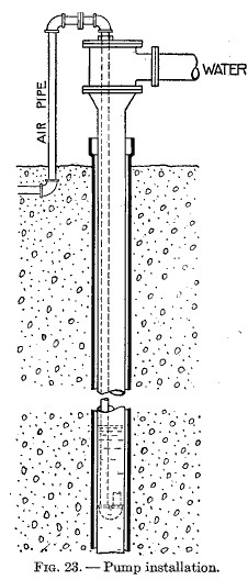 Fig. 23.—Pump installation.