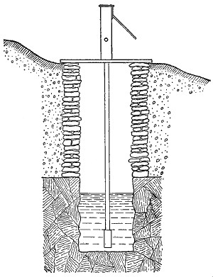 Fig. 28.—A well that will catch surface waste.