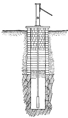 Fig. 29.—A well properly protected.