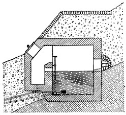 Fig. 33.—An inclosed spring.