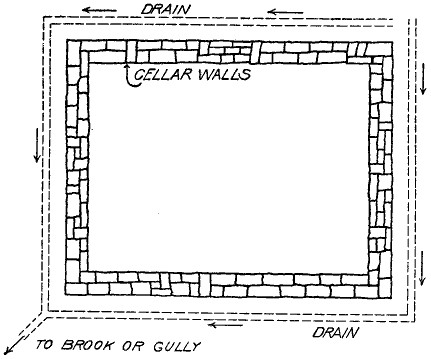 Fig. 5.—Exterior wall-drains.