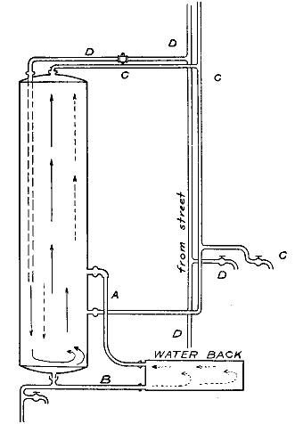 Fig. 57.—Hot-water attachment to the kitchen stove.