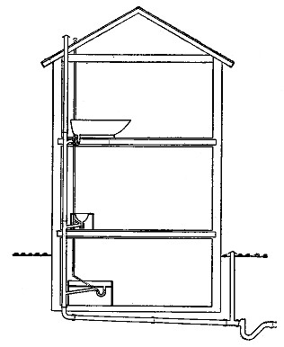 Fig. 61.—Water-supply installation.
