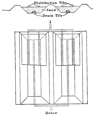 Fig. 68.—Sewage beds.