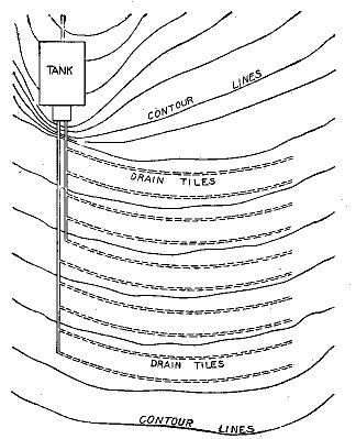 Fig. 69.—Plan of subsurface irrigation field.