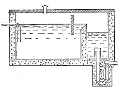 Fig 72.—Section of a septic tank with syphon chamber.